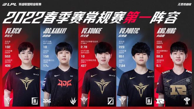 以团队限制 以团队限制